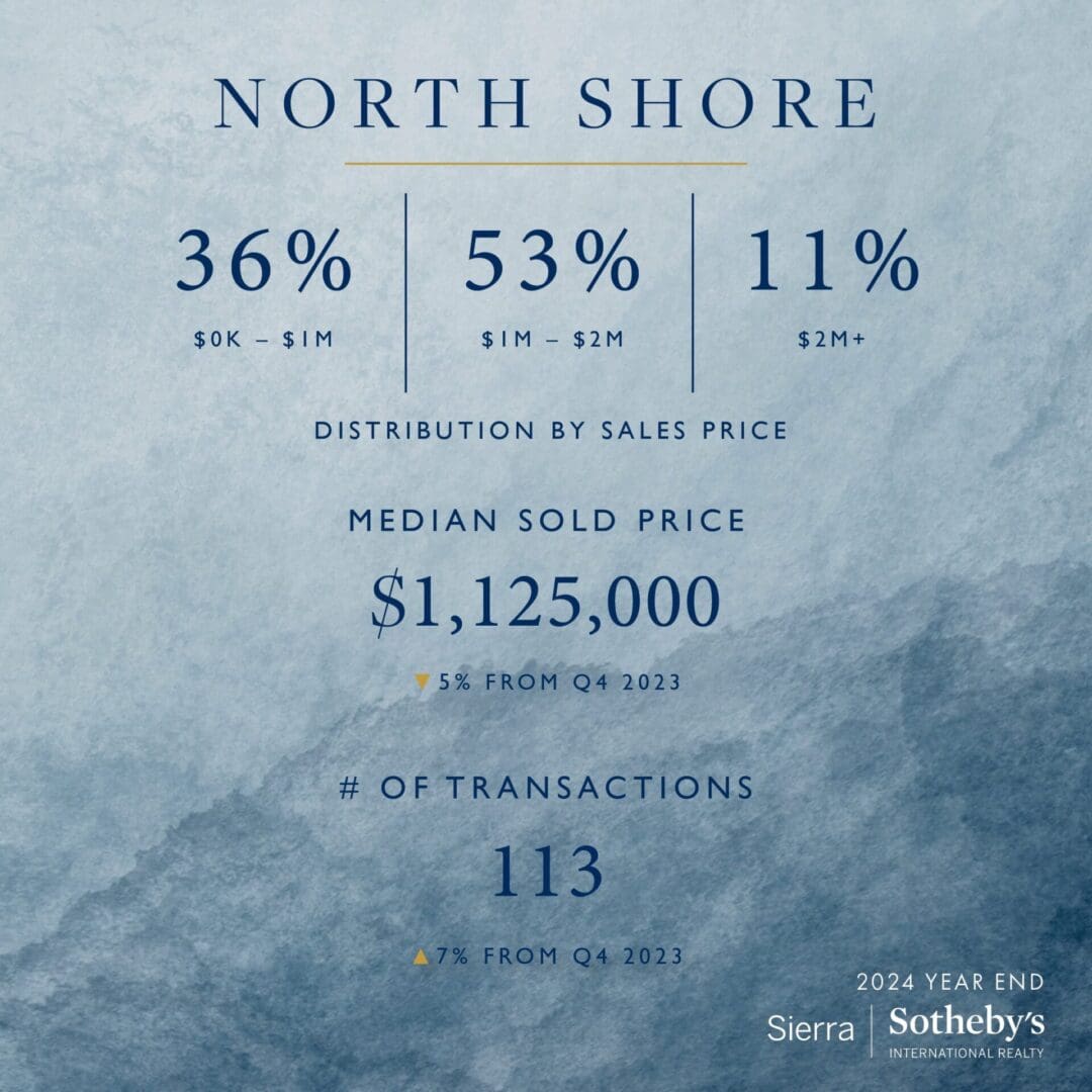 A graphic of the north shore with statistics.