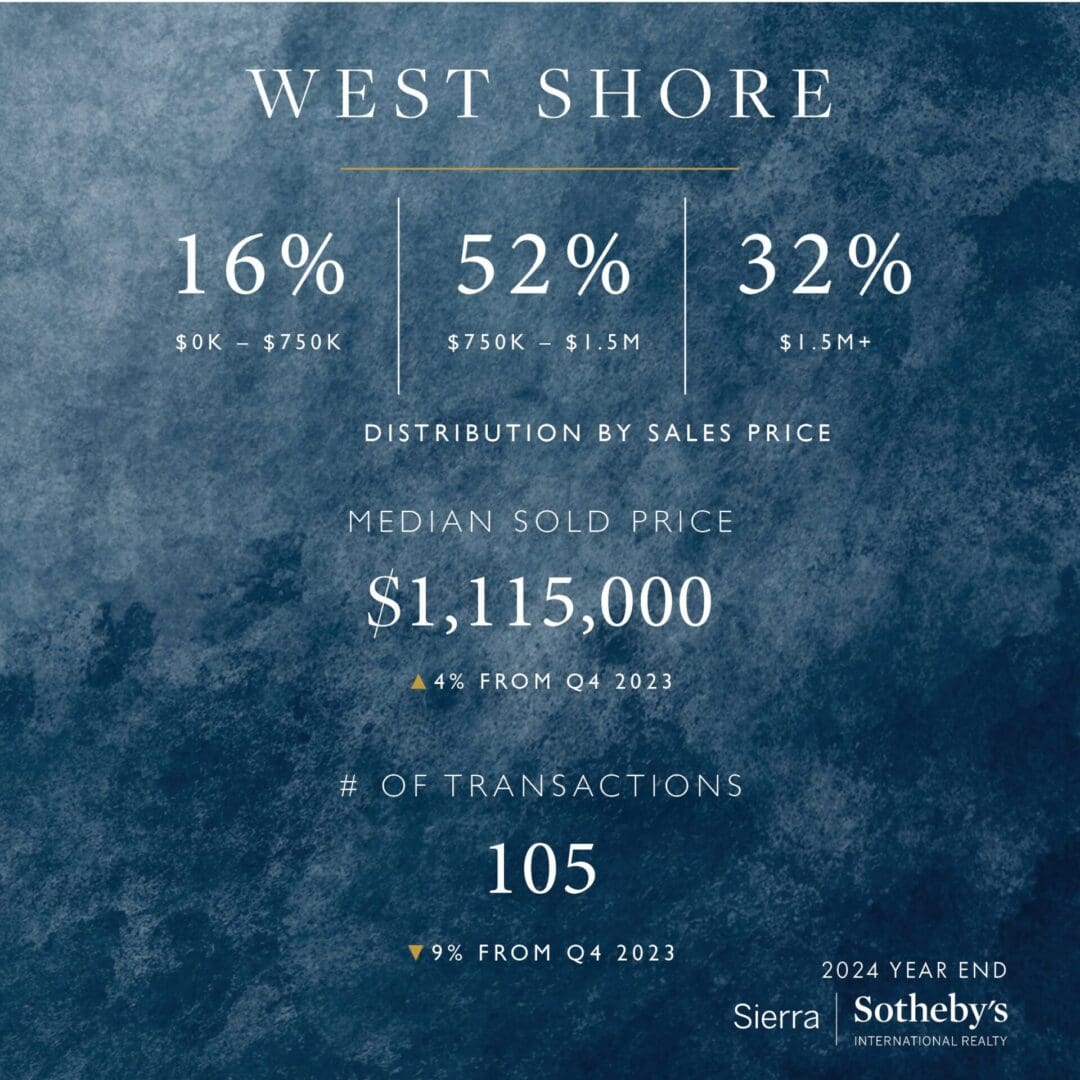 A graphic of the west shore by sothebys