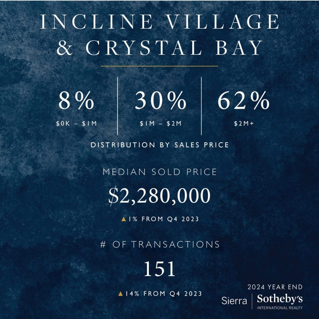 A graphic of the incline village and crystal bay properties.