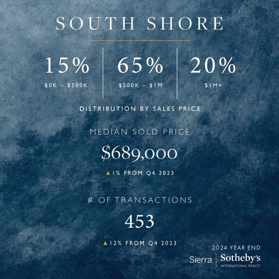 A graphic of the south shore showing prices for homes.