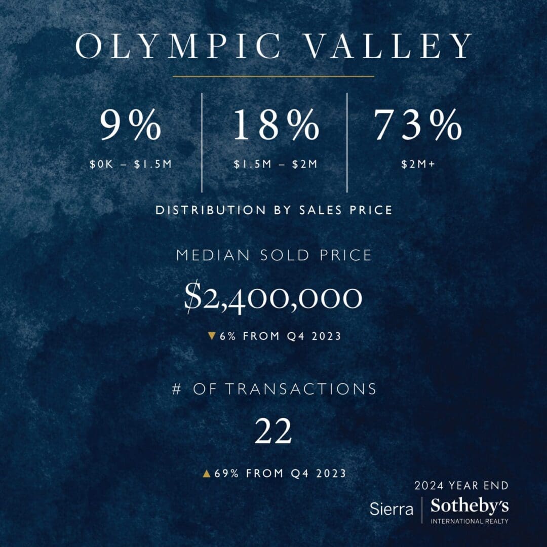 A graphic of the olympic valley real estate market.